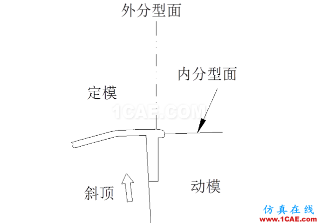 大師剖析：汽車內(nèi)外飾注塑模具，你想不想學(xué)？ug培訓(xùn)課程圖片22
