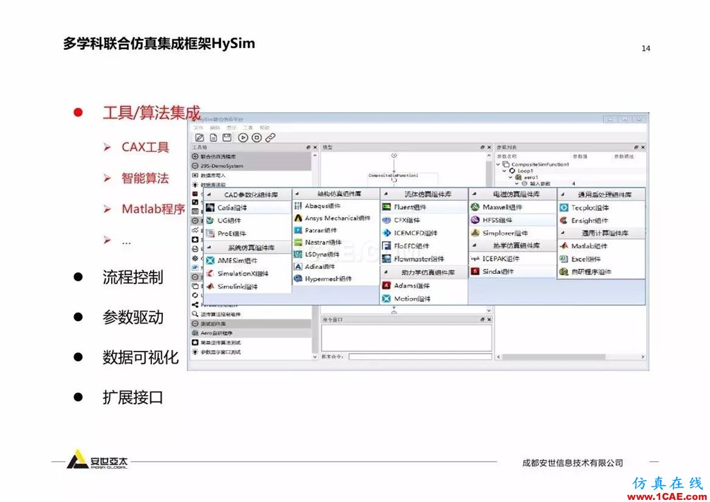 分享 | 智能化聯合仿真技術及工程實踐ansys培訓課程圖片13