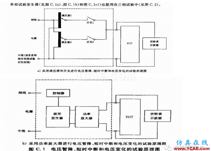 電磁兼容刨根究底微講堂之電壓暫降、短時(shí)中斷以及電壓變化標(biāo)準(zhǔn)解讀與交流20170401HFSS分析圖片7
