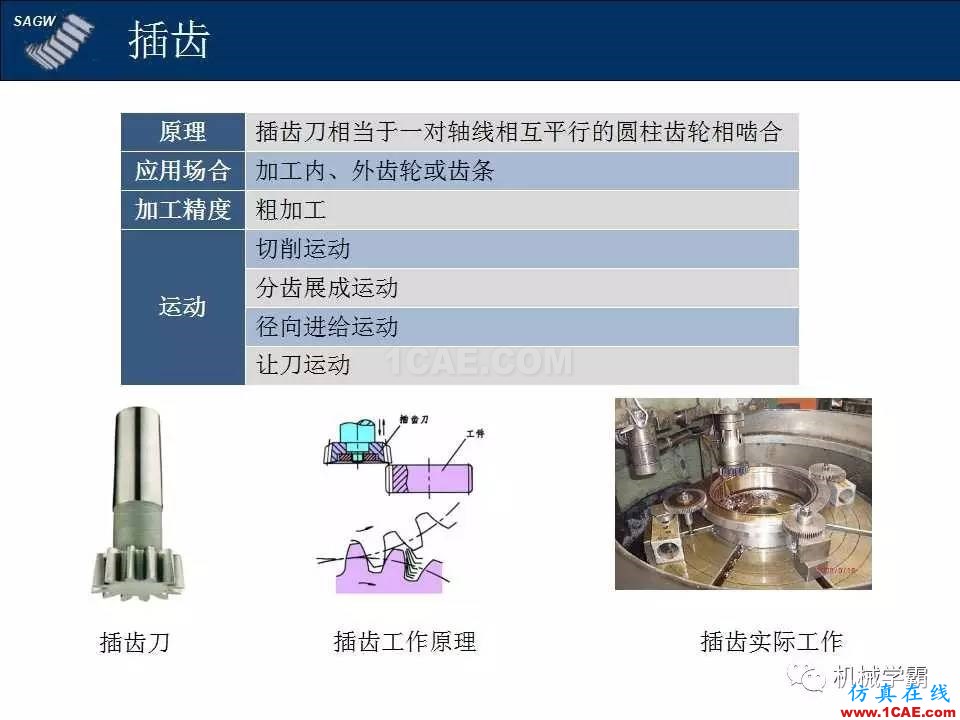 高品質(zhì)齒輪的制造,從設(shè)計(jì)加工到質(zhì)檢測(cè)試全過(guò)程,看著好爽!機(jī)械設(shè)計(jì)技術(shù)圖片3