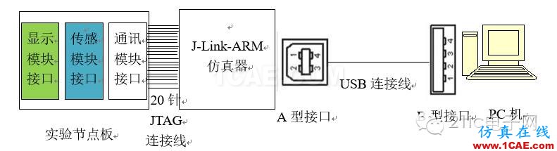 高手教你玩?zhèn)鞲衅飨盗兄^電器的使用ADS電磁技術(shù)圖片6