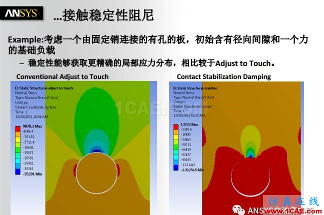 ANSYS技術專題之接觸非線性ansys圖片35