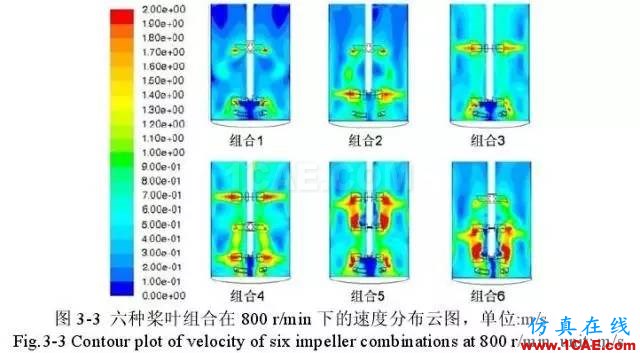 流體力學計算在發酵罐上的應用fluent圖片7