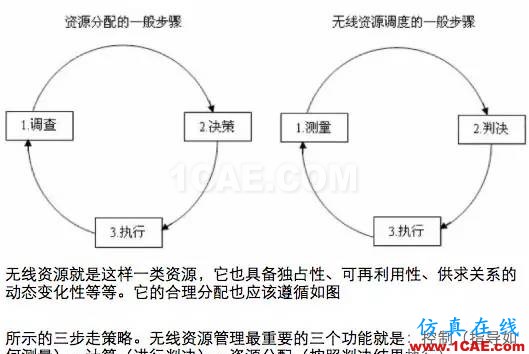如何通俗易懂的解釋無線通信中的那些專業術語！HFSS仿真分析圖片30