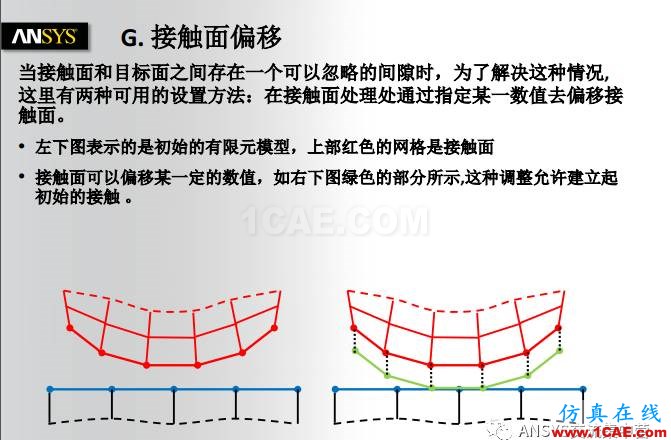 ANSYS技術專題之接觸非線性ansys培訓課程圖片26
