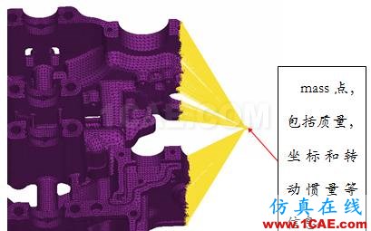 ANSA高級功能DM模塊之模型轉(zhuǎn)化功能ANSA分析案例圖片6