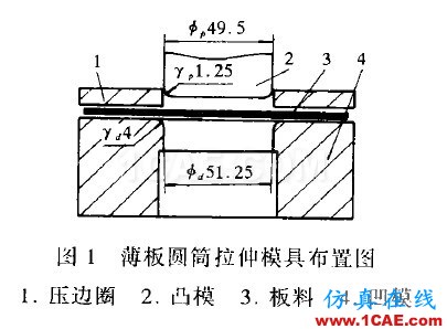 Dynaform中工具速度對計算時間及結(jié)果精度的影響 - yzhandsame - 張劍的博客 Dynaform中工具速度對計算時間及結(jié)果精度的影響 - yzhandsame - 張劍的博客