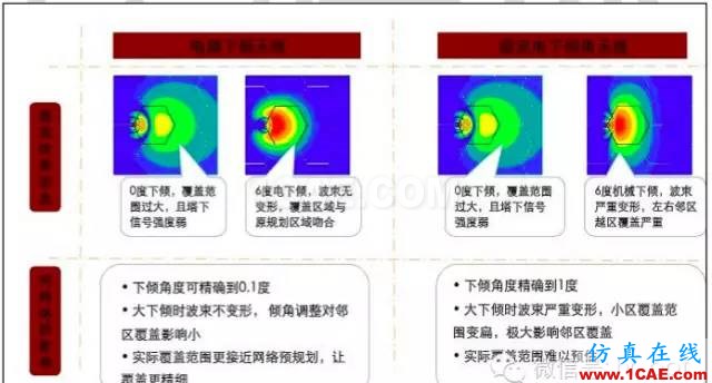 最好的天線基礎知識!超實用 隨時查詢(20170325)【轉】HFSS培訓的效果圖片83