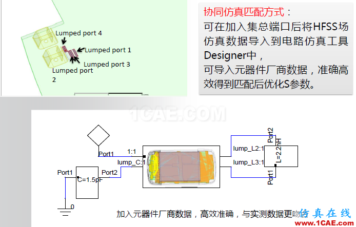 ANSYS電磁產品在移動通信設備設計仿真方面的應用(續)HFSS圖片2
