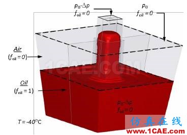 【技術(shù)分享】發(fā)動(dòng)機(jī)低溫冷啟動(dòng)CFD解決方案Pumplinx旋轉(zhuǎn)機(jī)構(gòu)有限元分析圖片6
