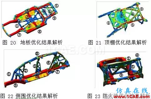 【優秀論文】基于 OptiStruct 的白車身拓撲優化研究hypermesh應用技術圖片10