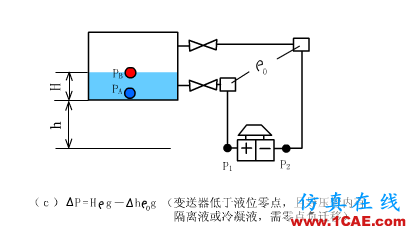 常見(jiàn)儀表原理,這些動(dòng)圖讓你看個(gè)明白機(jī)械設(shè)計(jì)圖片23