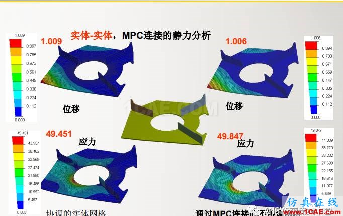 ansys技術(shù)專題之 多點(diǎn)約束(MPC)ansys結(jié)果圖片28