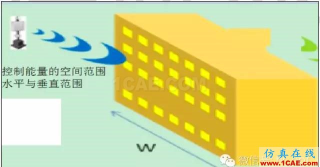 最好的天線基礎知識!超實用 隨時查詢(20170325)【轉】ansys hfss圖片40