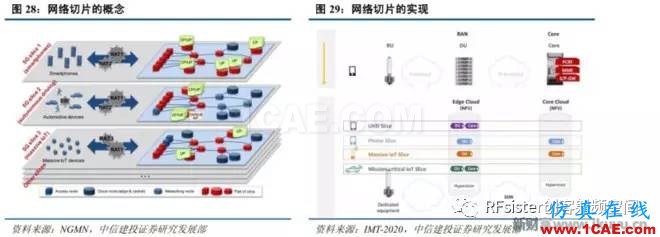 ?再不了解就OUT了！讀懂5G要了解這些：大規(guī)模天線(xiàn)...ansysem培訓(xùn)教程圖片32