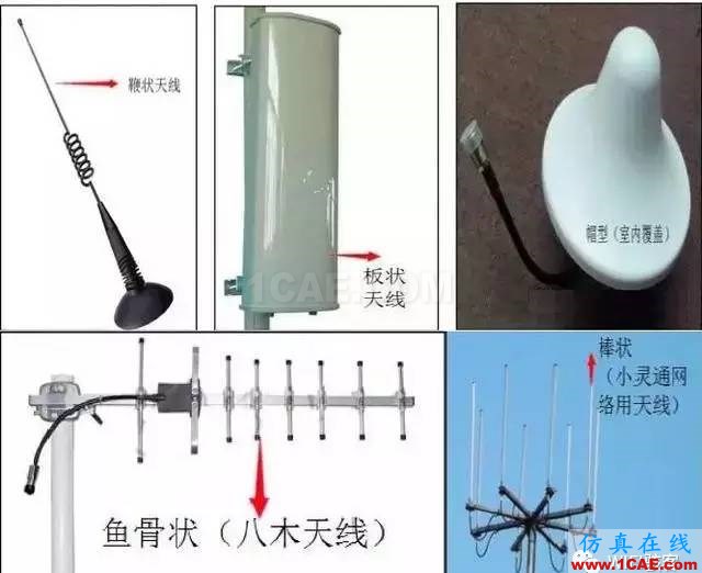 天線基本原理，回家親手制作一個WiFi天線，手機(jī)上網(wǎng)超爽HFSS分析圖片3