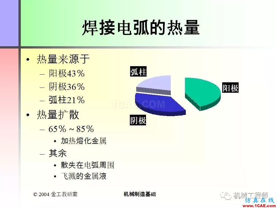 【專業(yè)積累】100頁P(yáng)PT，全面了解焊接工藝機(jī)械設(shè)計(jì)教程圖片5