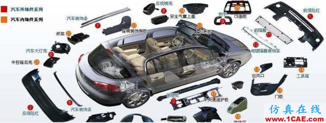 大師剖析：汽車內(nèi)外飾注塑模具，你想不想學(xué)？ug培訓(xùn)資料圖片11