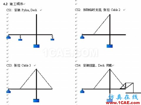 使用未知荷載系數功能做斜拉橋正裝分析 - hwen - 建筑結構與施工技術交流 使用未知荷載系數功能做斜拉橋正裝分析 - hwen - 建筑結構與施工技術交流