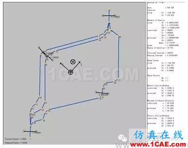 HyperWorks 在車身斷面性能分析中的應用 HyperWorks 在車身斷面性能分析中的應用hypermesh學習資料圖片2