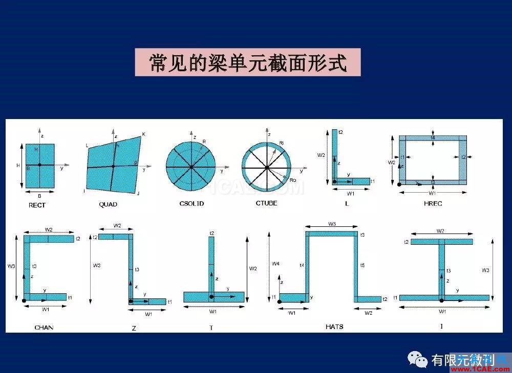 【有限元培訓一】CAE驅動流程及主要軟件介紹ansys圖片11