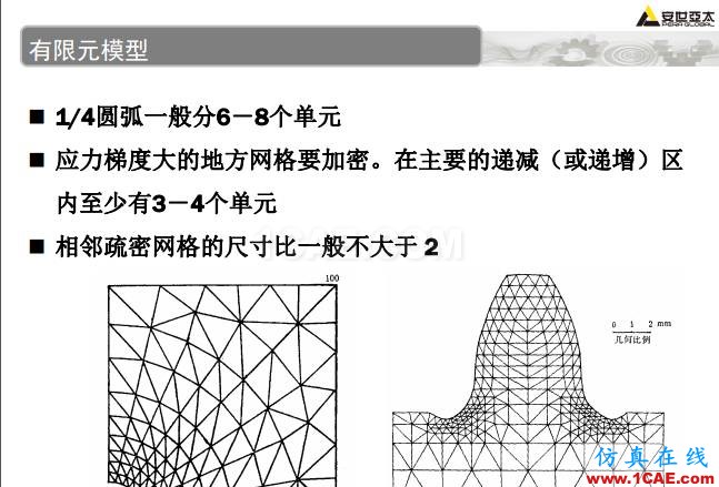 ANSYS技術專題之 壓力容器分析ansys分析圖片36