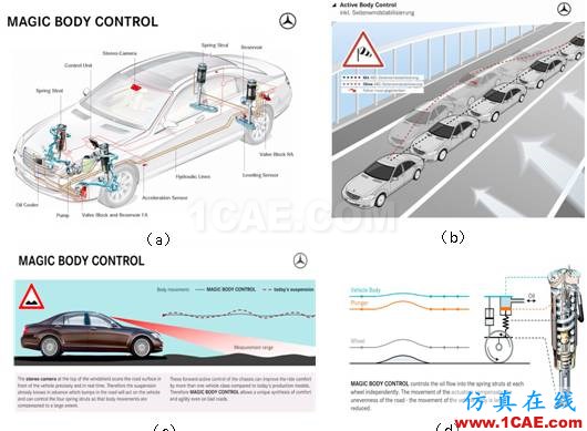 無標(biāo)題.png 【經(jīng)驗分享|偶然系列】車輛振動學(xué)思考(三)有限元理論圖片5