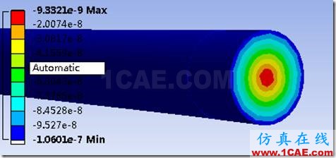 基于ANSYS Workbench的傳動軸的瞬態動力學分析ansys結構分析圖片21