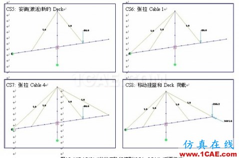 使用未知荷載系數功能做斜拉橋正裝分析 - hwen - 建筑結構與施工技術交流 使用未知荷載系數功能做斜拉橋正裝分析 - hwen - 建筑結構與施工技術交流