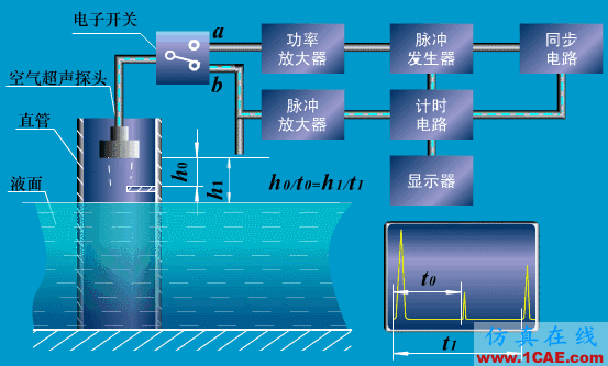 常見(jiàn)儀表原理,這些動(dòng)圖讓你看個(gè)明白機(jī)械設(shè)計(jì)圖片24