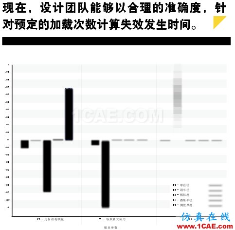 疲勞仿真助力延長產品壽命,降低成本和風險solidworks simulation應用技術圖片3