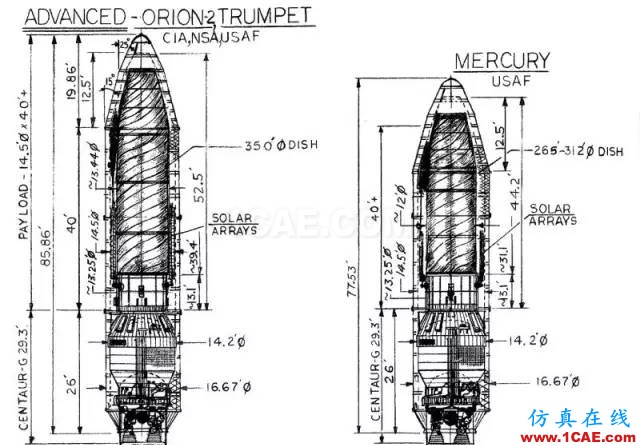 外軍電子偵察衛星技術特點與趨勢淺析manufacturing圖片15