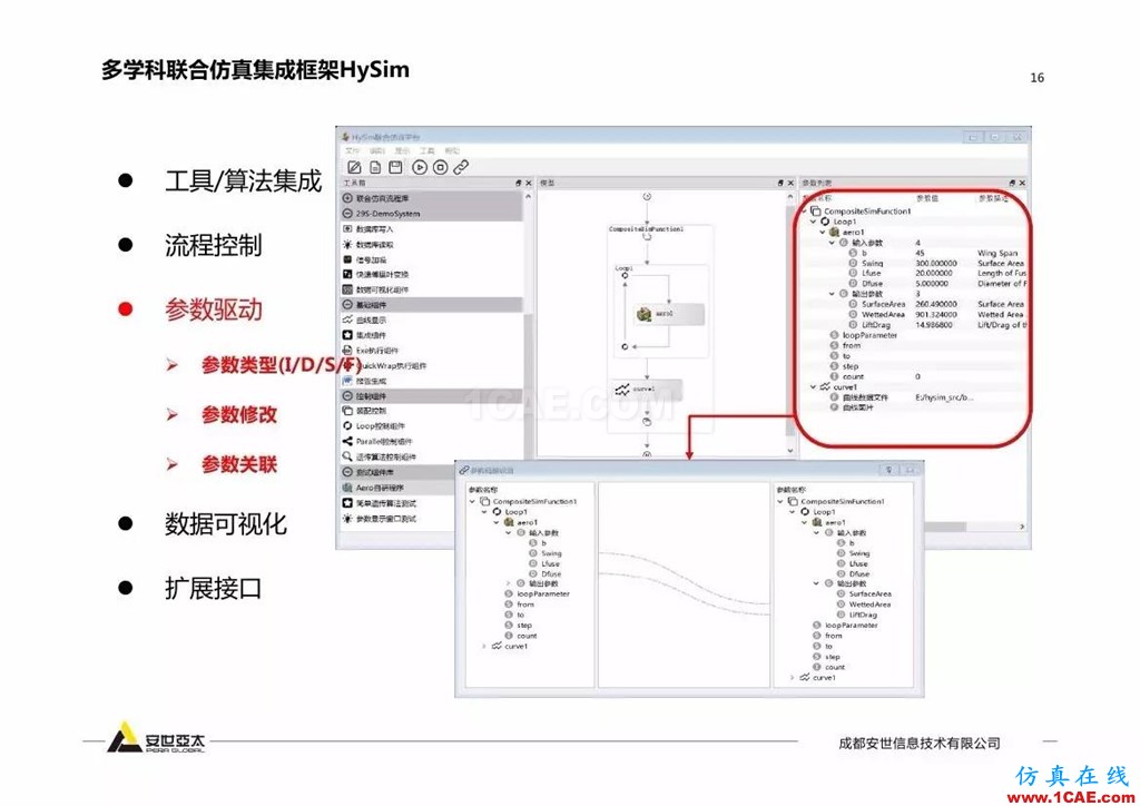 分享 | 智能化聯合仿真技術及工程實踐ansys培訓課程圖片15