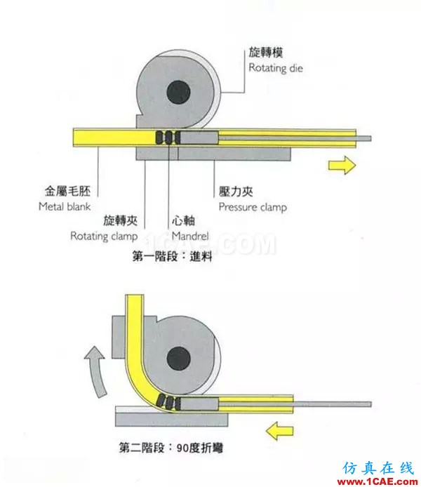做設計的應該要懂得！材料工藝詳解——成型技術ug設計技術圖片28