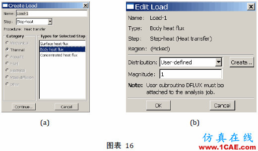 [轉載]Abaqus模擬焊接的方法與步驟詳解
