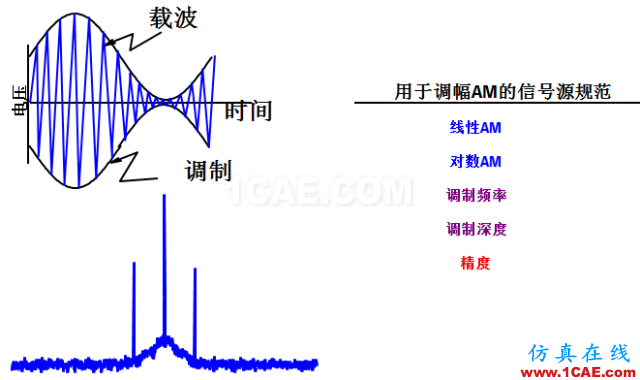 IC好文推薦:信號源是如何工作的?ansys hfss圖片21