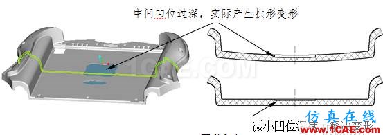 模具設計指南第三講:注塑澆口、(筋)骨位、臂厚對模具的要求moldflow培訓課程圖片3