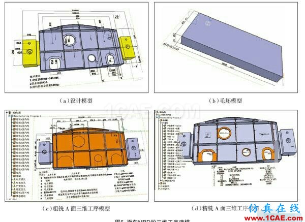 工廠(chǎng)加工機(jī)械零件為何要用二維圖(autocad)而不是三維(ug solidworks)?ug模具設(shè)計(jì)技術(shù)圖片7