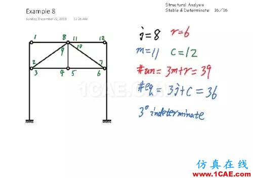1006b84853f4a2145ef061b9c8b2e6fb_b.jpg 結(jié)構(gòu)分析:穩(wěn)定與靜定判斷有限元理論圖片15
