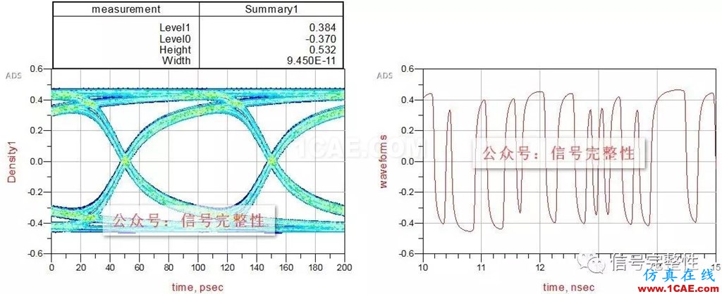 【干貨】高速電路設計中不可忽略的一個重要因素【轉發】ansysem應用技術圖片6