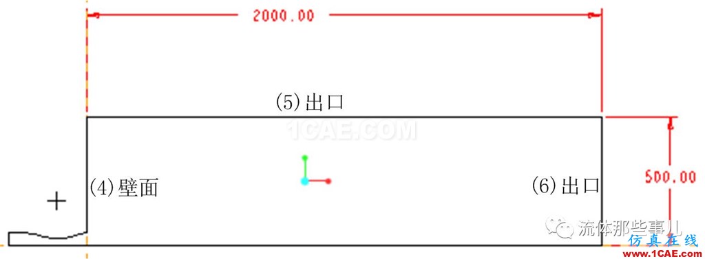 為什么我用FLUENT算的題總是發散？？求大神??！【轉發】fluent圖片4