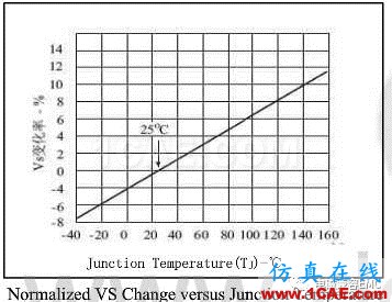 瞬變干擾吸收器件講解(三)——TVS管與TSS管HFSS結果圖片16