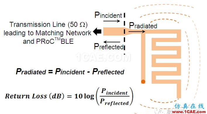 非常實用: 2.4G天線設計指南(賽普拉斯工程師力作)ADS電磁技術圖片8