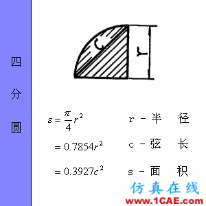 快接收，工程常用的各種圖形計(jì)算公式都在這了！AutoCAD技術(shù)圖片19