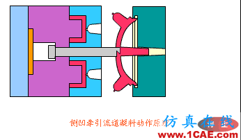 【機械原理】模具動態圖,制造原理一秒get!機械設計資料圖片19