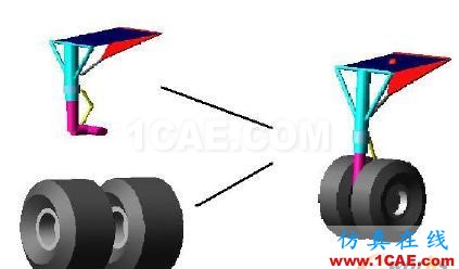 基于MSC.ADAMS/aircraft對某型飛機前起落架擺振仿真分析 - 林子 - 林子清風(fēng) CAE/CFD工作室 基于MSC.ADAMS/aircraft對某型飛機前起落架擺振仿真分析 - 林子 - 林子清風(fēng) CAE/CFD工作室