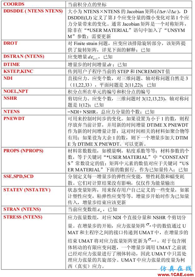 Abaqus中計材料參數不為常數的兩種處理方法abaqus有限元分析案例圖片5