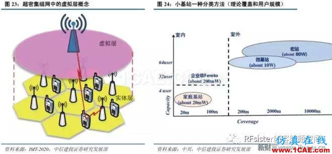 ?再不了解就OUT了！讀懂5G要了解這些：大規(guī)模天線(xiàn)...ansysem分析圖片29