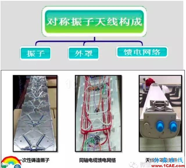 最好的天線基礎知識!超實用 隨時查詢(20170325)【轉】HFSS培訓的效果圖片23