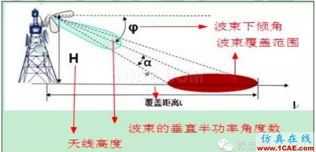 最好的天線基礎知識!超實用 隨時查詢(20170325)【轉】HFSS培訓課程圖片85